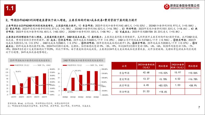 《食品饮料行业大众品23年%2624Q1业绩综述：布局高景气度子板块，关注潜在催化个股-240509-浙商证券-45页》 - 第7页预览图