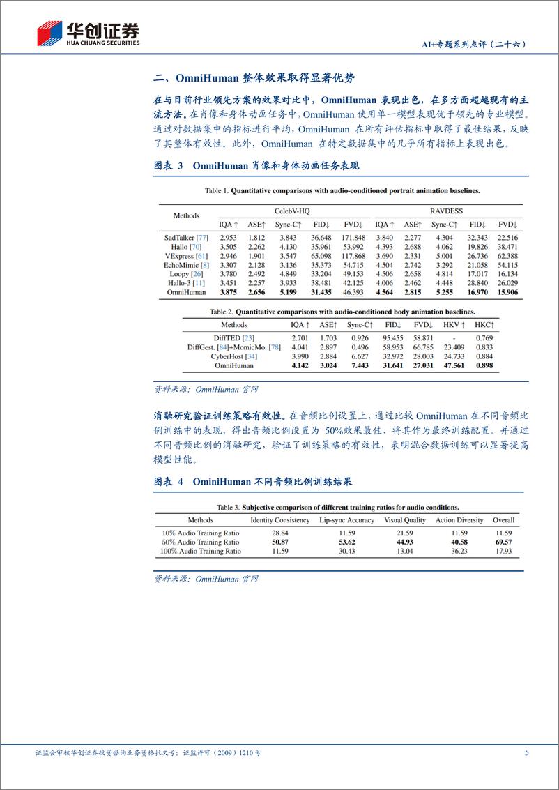 《计算机行业AI%2b专题系列点评(二十六)：字节跳动发布OmniHuman，人体动画最新成就-250209-华创证券-10页》 - 第5页预览图