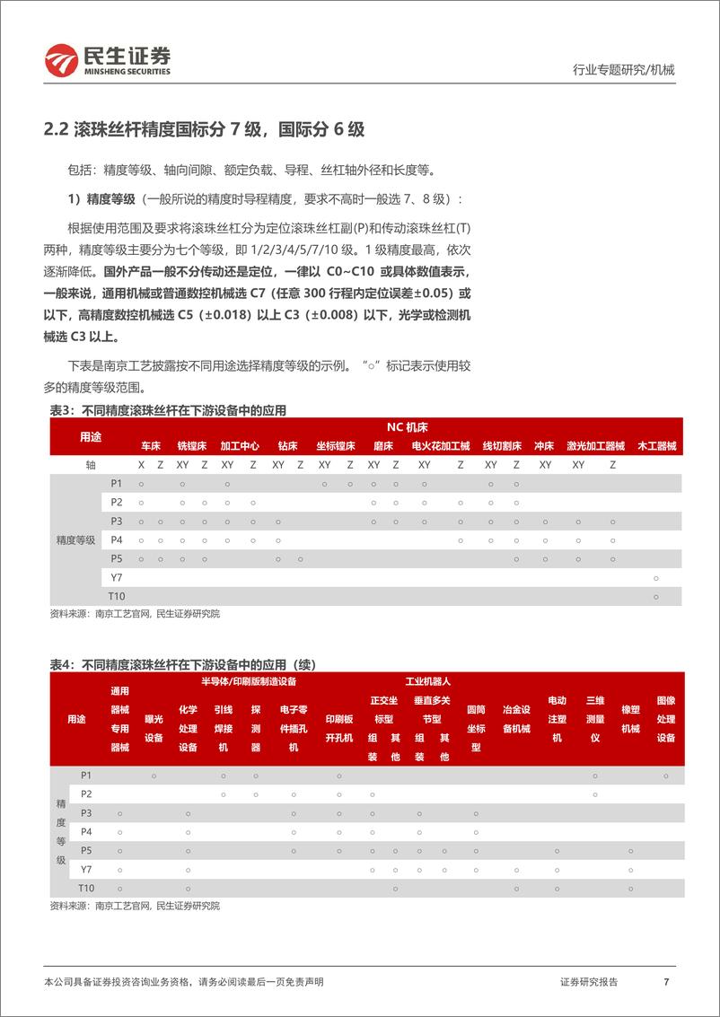 《机械行业一周解一惑系列：丝杆与直线导轨，高精密直线运动核心部件-20230626-民生证券-26页》 - 第8页预览图