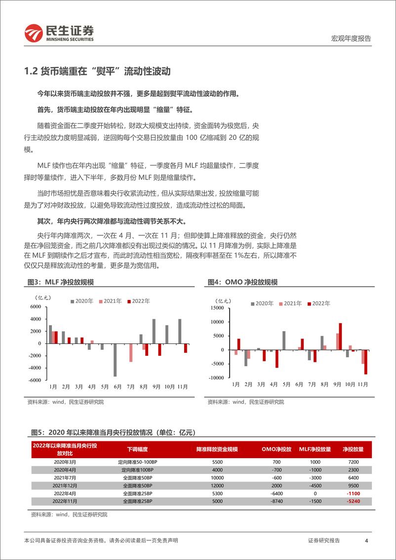 《2023年宏观经济及资产配置展望（五）：2023年金融条件展望，超额流动性退潮-20221207-民生证券-20页》 - 第5页预览图