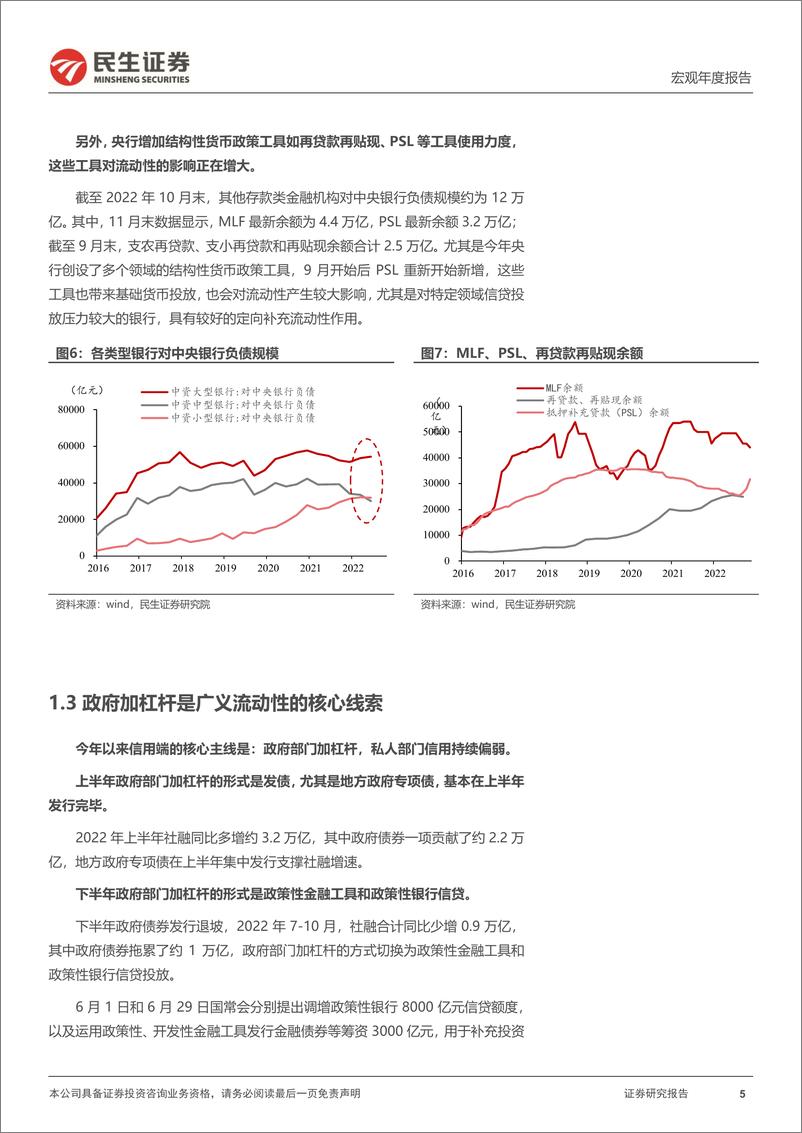 《2023年宏观经济及资产配置展望（五）：2023年金融条件展望，超额流动性退潮-20221207-民生证券-20页》 - 第6页预览图