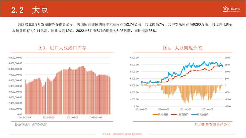 《2022年10月油脂油料月报：北美增产不及预期，近紧远松震荡持续-20221012-红塔期货-16页》 - 第6页预览图