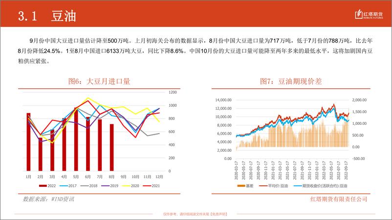 《2022年10月油脂油料月报：北美增产不及预期，近紧远松震荡持续-20221012-红塔期货-16页》 - 第7页预览图