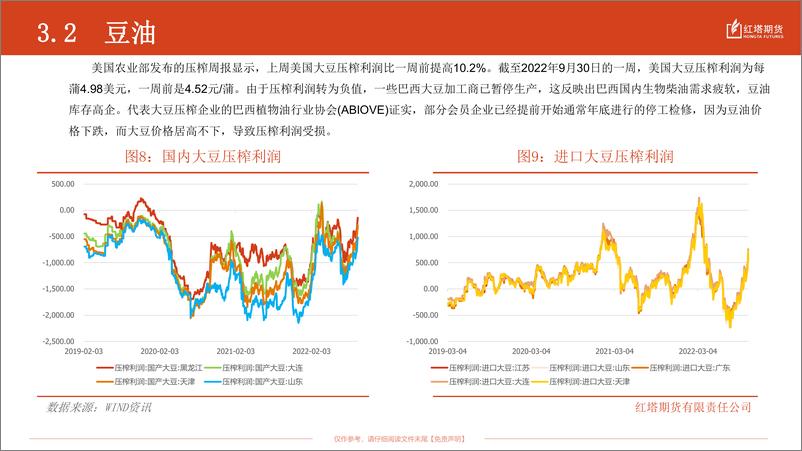 《2022年10月油脂油料月报：北美增产不及预期，近紧远松震荡持续-20221012-红塔期货-16页》 - 第8页预览图