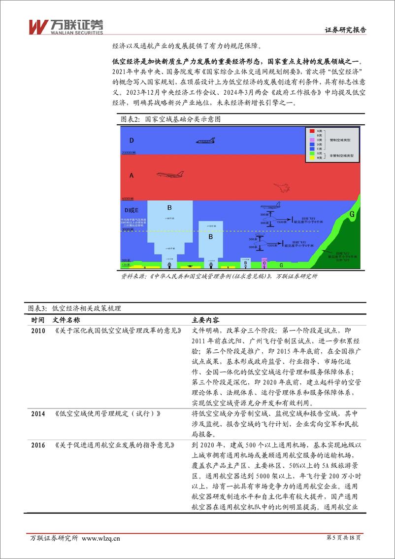 《万联证券-交通运输行业深度报告：低空经济产业链梳理之总览篇》 - 第5页预览图