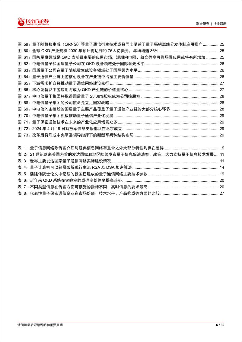 《通信行业技术牵引量子保密通信产业化加速推进：东风已至，花开有时-240728-长江证券-32页》 - 第6页预览图