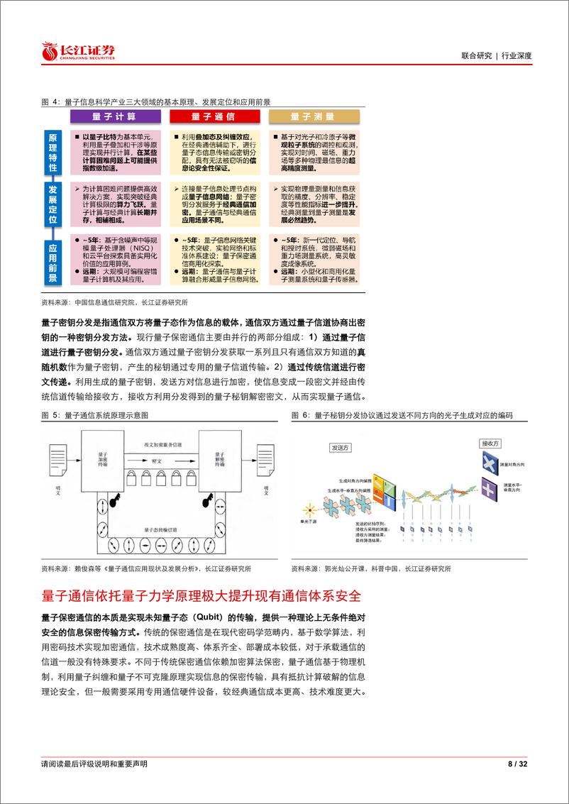 《通信行业技术牵引量子保密通信产业化加速推进：东风已至，花开有时-240728-长江证券-32页》 - 第8页预览图