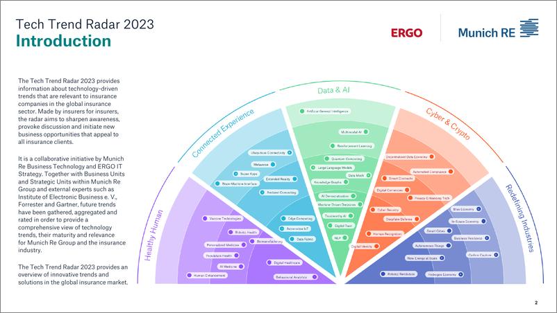 《慕尼黑再保险+2023年技术趋势雷达-190页》 - 第3页预览图