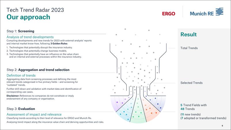 《慕尼黑再保险+2023年技术趋势雷达-190页》 - 第7页预览图