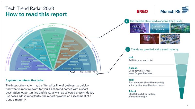《慕尼黑再保险+2023年技术趋势雷达-190页》 - 第8页预览图