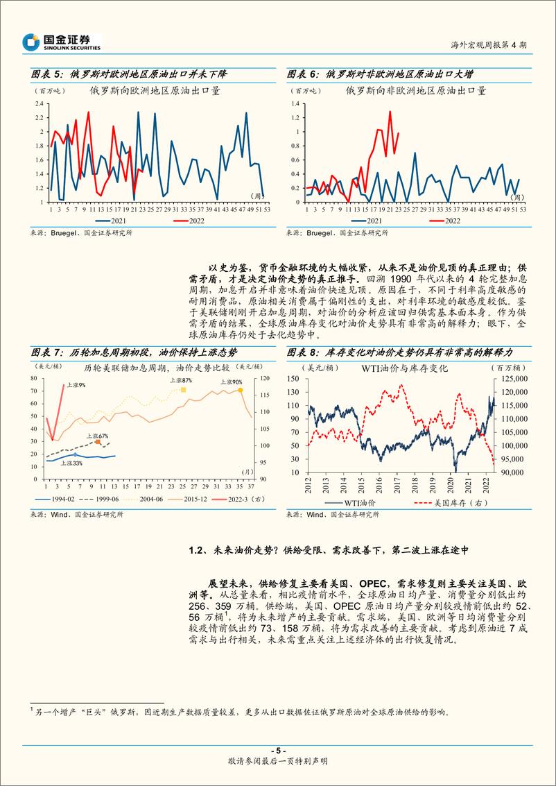 《全球大通胀系列之七：能源通胀第二波-20220622-国金证券-16页》 - 第6页预览图