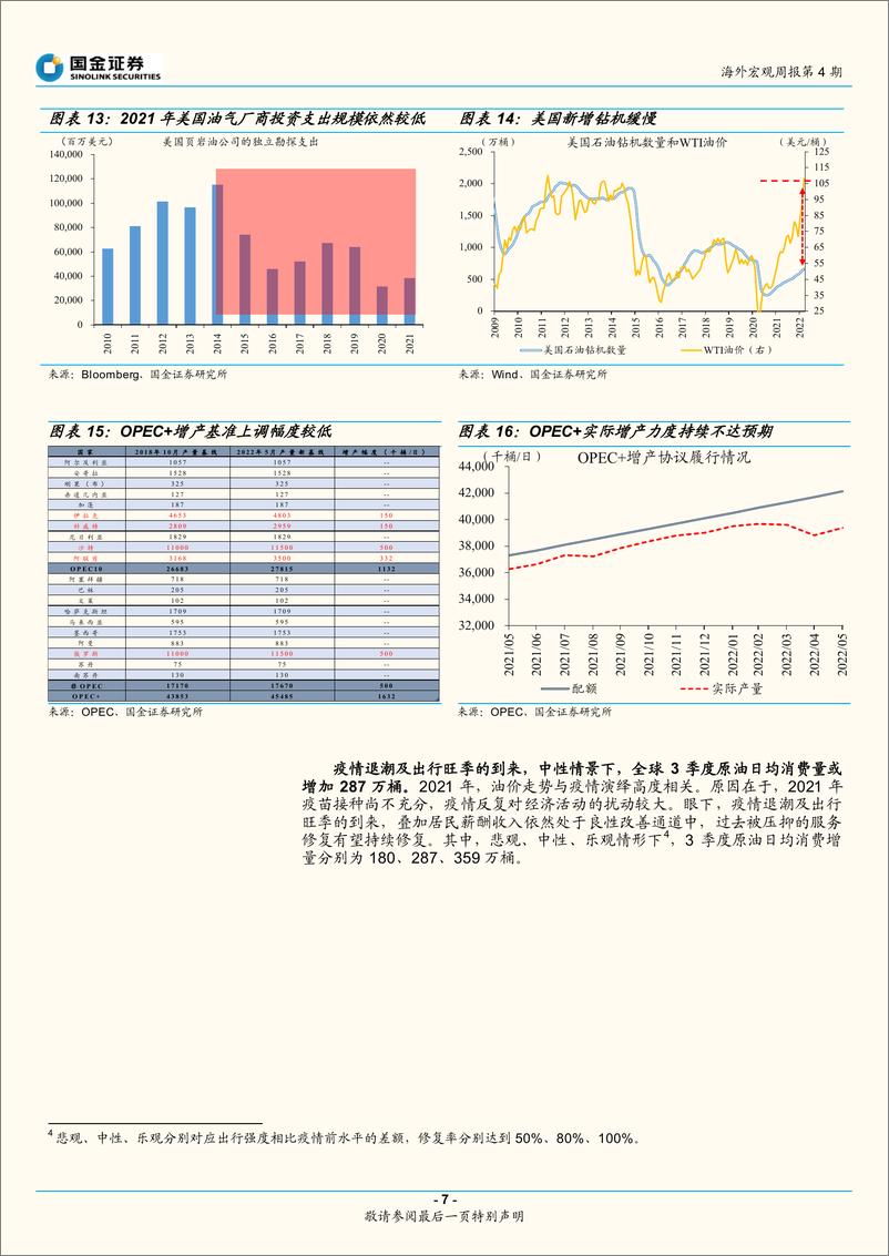 《全球大通胀系列之七：能源通胀第二波-20220622-国金证券-16页》 - 第8页预览图