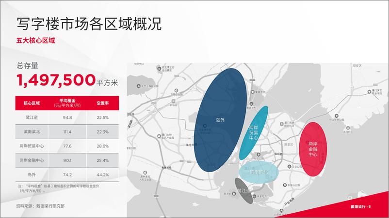 《戴德梁行_2024年第二季度厦门写字楼与零售市场概况报告》 - 第6页预览图