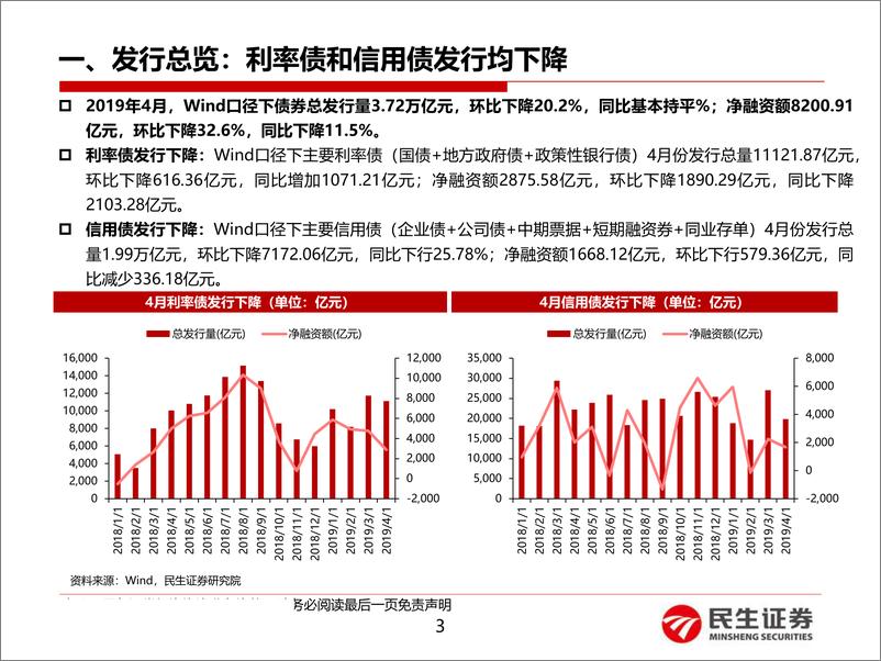 《4月份债券托管数据点评：哪些机构风险偏好上行？-20190514-民生证券-25页》 - 第4页预览图