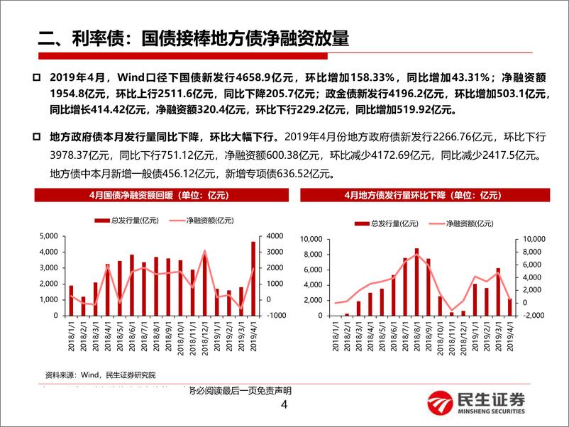 《4月份债券托管数据点评：哪些机构风险偏好上行？-20190514-民生证券-25页》 - 第5页预览图