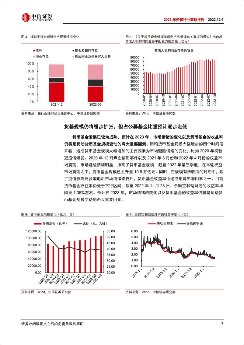 《2023年资管行业策略报告：新规元年，资管行业轻装上阵启新章-20221206-中信证券-22页》 - 第8页预览图