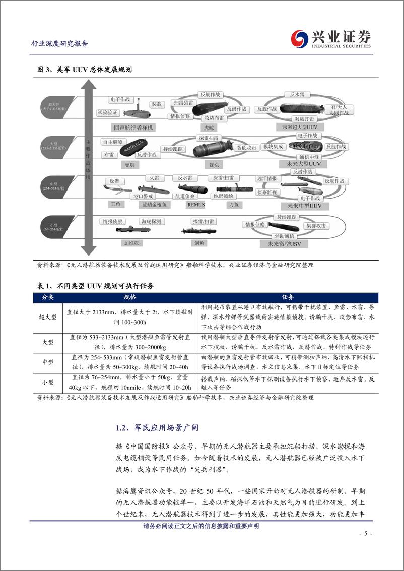 《无人潜航器行业深度报告：水下作战“尖兵利器”，军民市场前景广阔》 - 第5页预览图