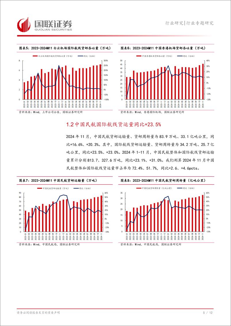 《交通运输行业中国跨境空运11月数据报告：量价齐升叠加航油成本下降或增厚行业利润-250105-国联证券-13页》 - 第6页预览图