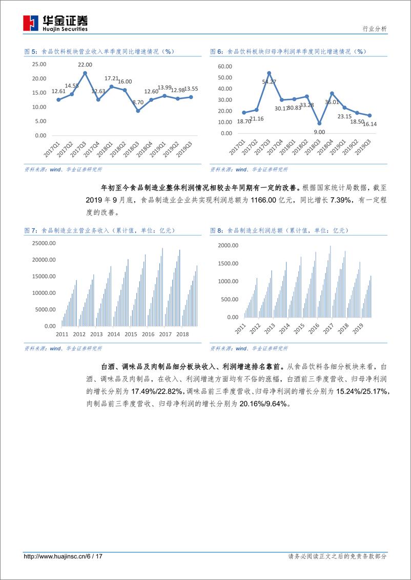 《食品饮料行业2019三季报总结：龙头企业稳健增长，白酒业绩持续向好-20191109-华金证券-16页》 - 第7页预览图