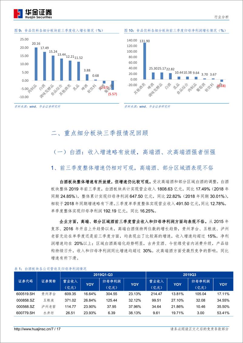 《食品饮料行业2019三季报总结：龙头企业稳健增长，白酒业绩持续向好-20191109-华金证券-16页》 - 第8页预览图