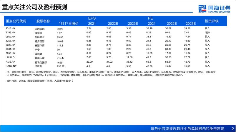 《2023年海外消费行业策略：静待花开终有时-20230118-国海证券-43页》 - 第3页预览图