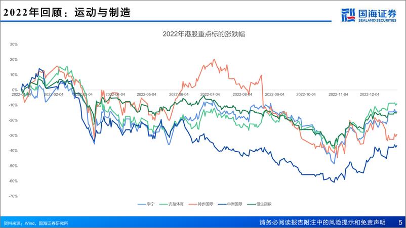 《2023年海外消费行业策略：静待花开终有时-20230118-国海证券-43页》 - 第6页预览图