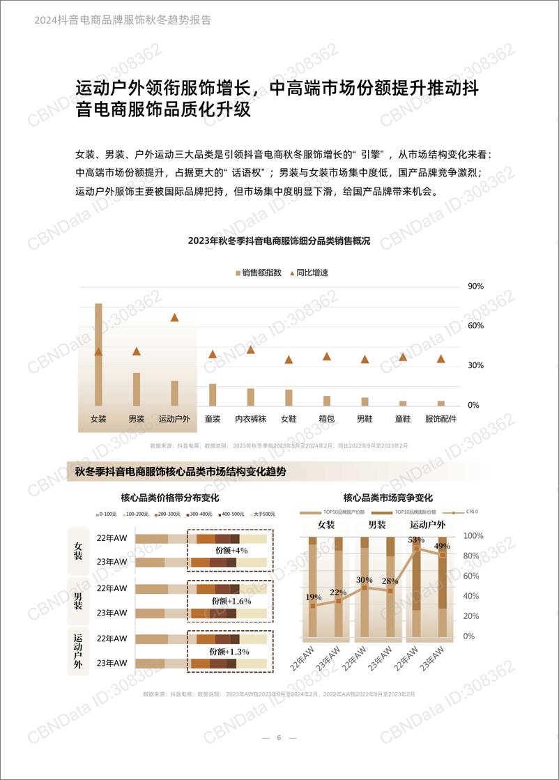 《2024抖音电商品牌服饰秋冬趋势报告-抖音电商&CBNDATA-54页》 - 第6页预览图