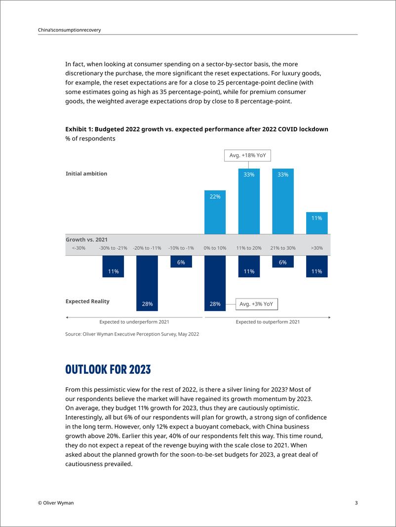 《奥纬观点-中国消费复苏（英）-2022-8页》 - 第4页预览图