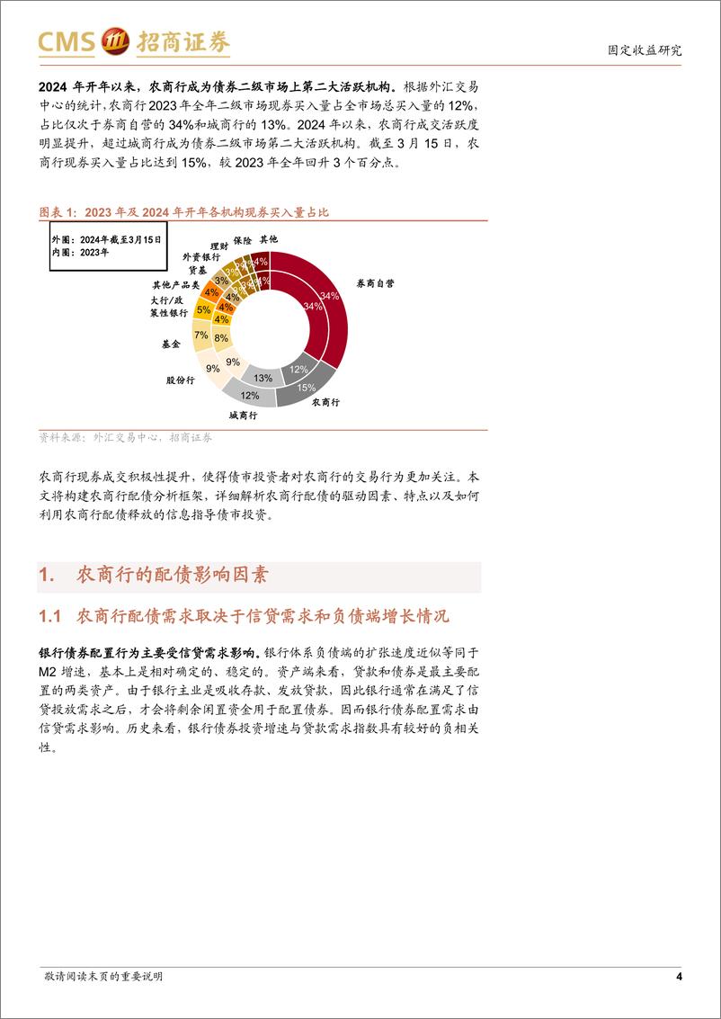 《农商行配债分析框架-240404-招商证券-19页》 - 第4页预览图