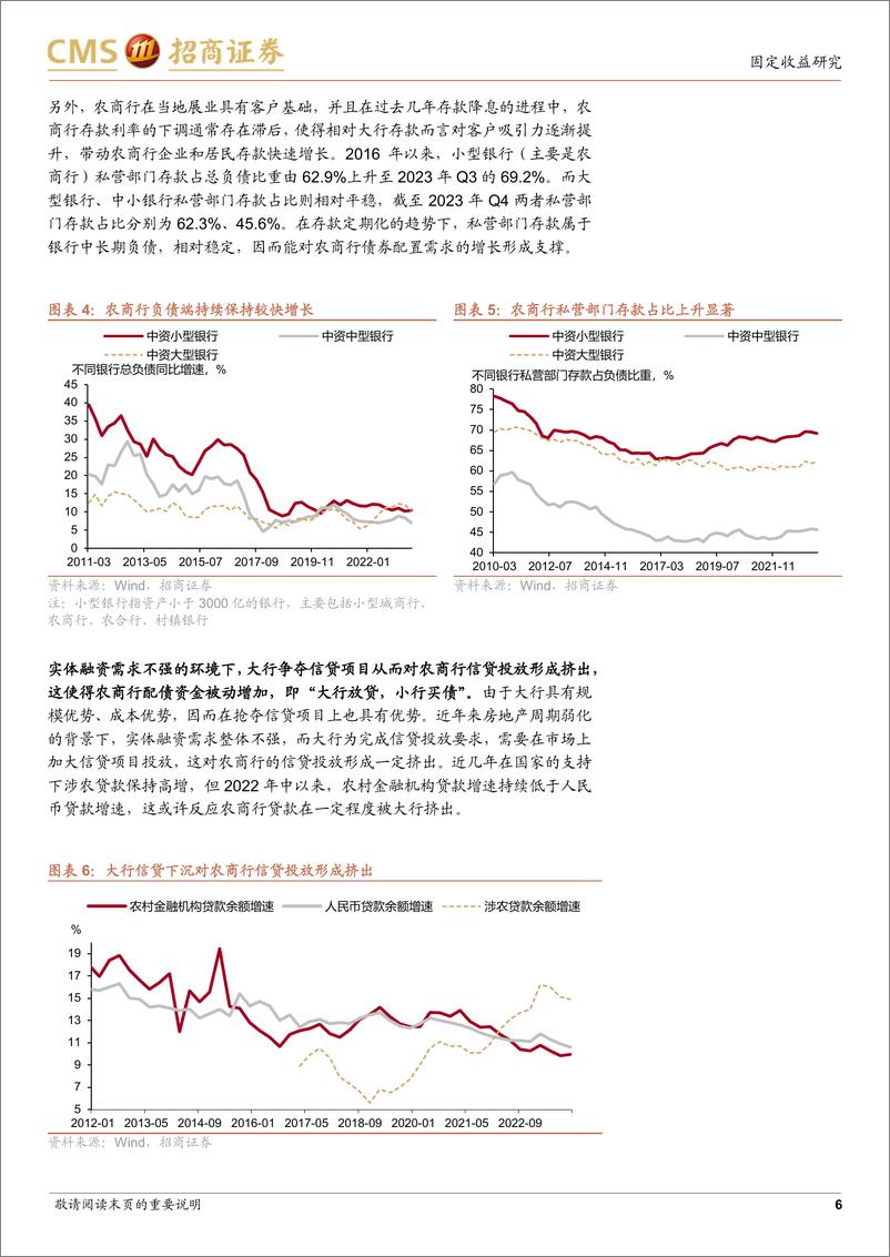 《农商行配债分析框架-240404-招商证券-19页》 - 第6页预览图