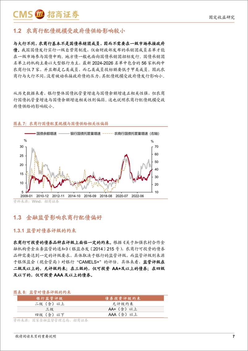 《农商行配债分析框架-240404-招商证券-19页》 - 第7页预览图