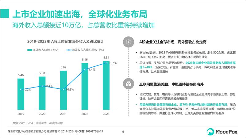 《2024年中国企业出海品牌营销策略分析报告-月狐数据》 - 第4页预览图