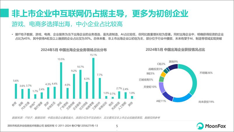 《2024年中国企业出海品牌营销策略分析报告-月狐数据》 - 第5页预览图