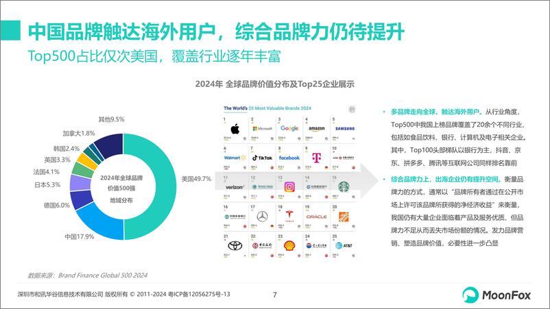 《2024年中国企业出海品牌营销策略分析报告-月狐数据》 - 第7页预览图