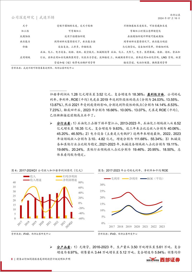 《武进不锈(603878)首次覆盖报告：进可攻-高端化%2b平台化%2b国际化，退可守-稳增长%2b高分红-240716-西部证券-23页》 - 第8页预览图