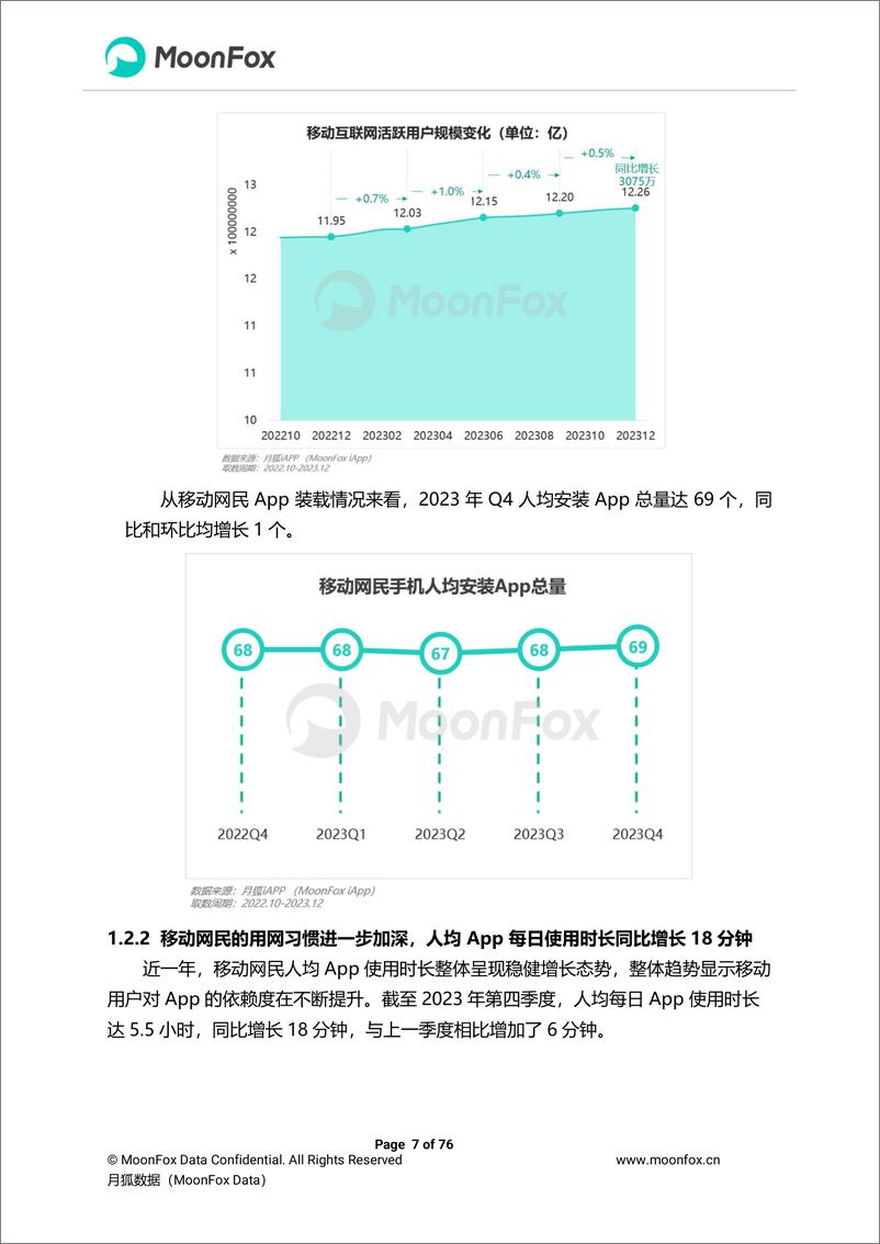 《2023年Q4移动互联网行业数据研究报告》 - 第7页预览图