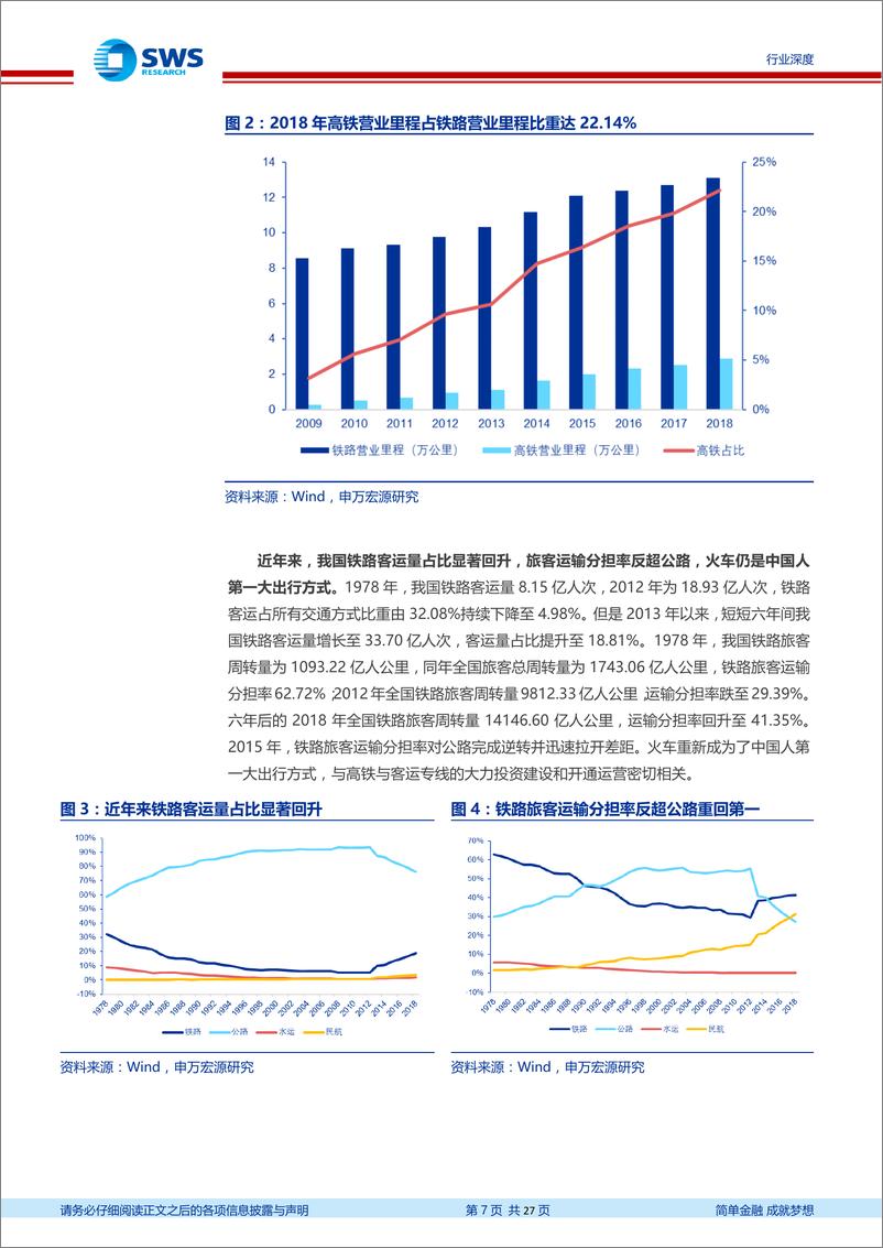 《铁路行业深度报告系列之高铁客运：京沪高铁IPO，百亿利润开启高铁资产证券化之路-20191027-申万宏源-27页》 - 第8页预览图