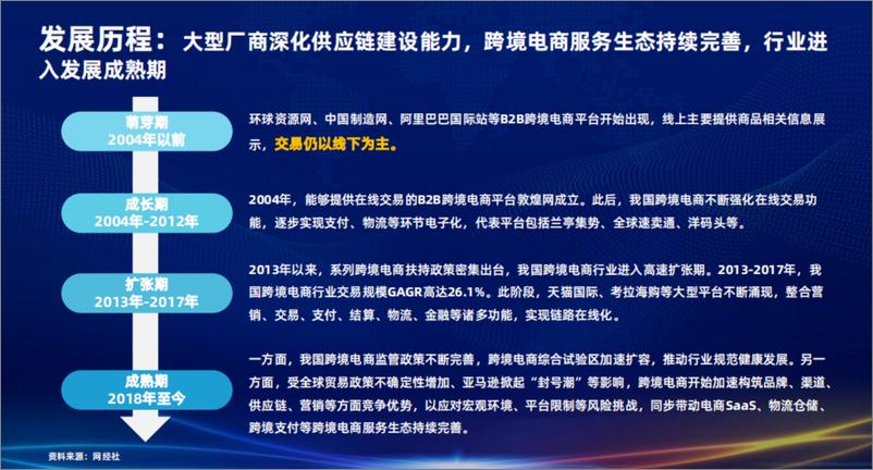 《2022跨境电商行业发展研究报告-51页》 - 第6页预览图