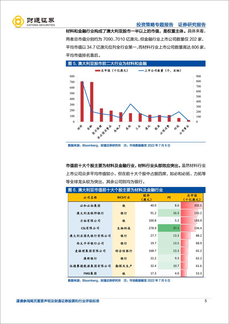 《投资策略专题报告：全球产业链巡礼之澳大利亚，左手铁锂矿，右手绵羊毛-20220708-财通证券-18页》 - 第6页预览图