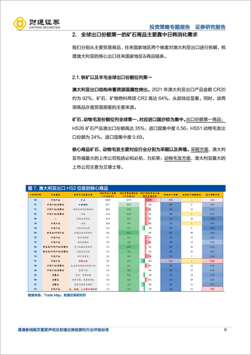 《投资策略专题报告：全球产业链巡礼之澳大利亚，左手铁锂矿，右手绵羊毛-20220708-财通证券-18页》 - 第7页预览图