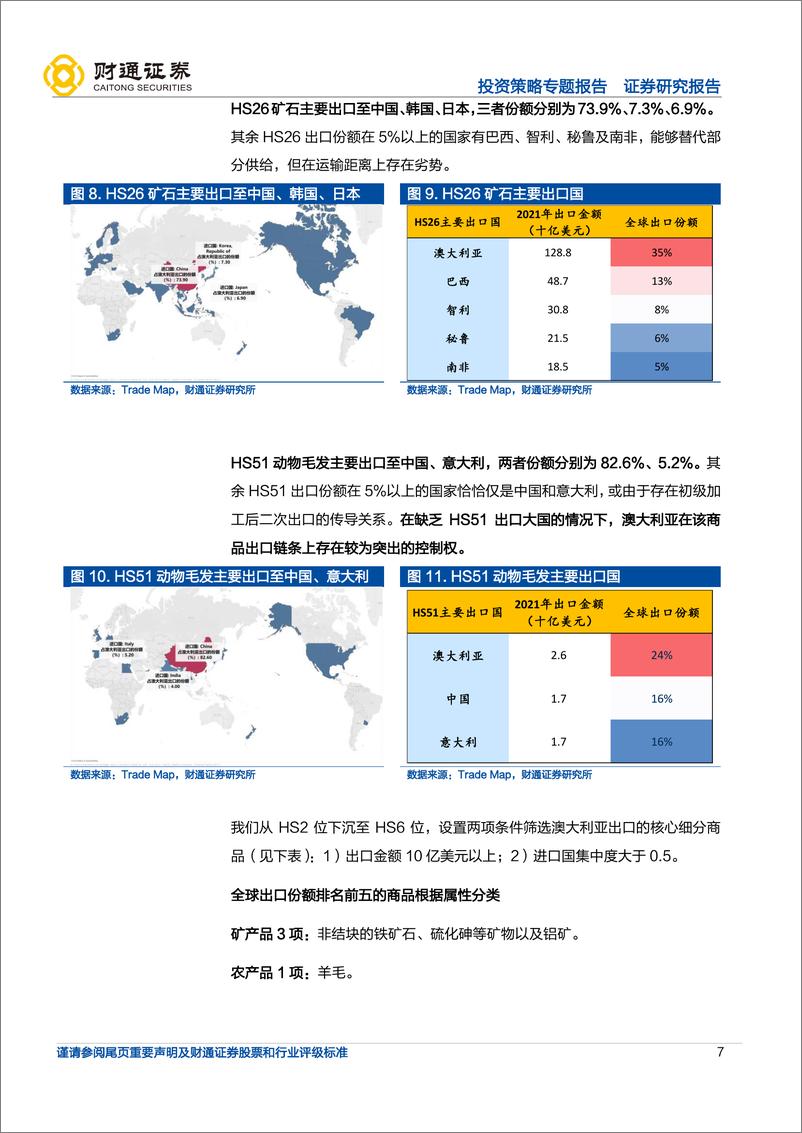 《投资策略专题报告：全球产业链巡礼之澳大利亚，左手铁锂矿，右手绵羊毛-20220708-财通证券-18页》 - 第8页预览图