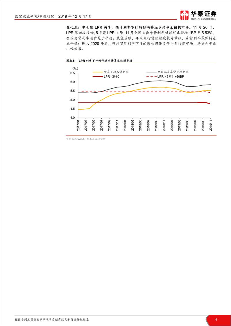 《房地产行业信用观察：从严控到双控下的地产债配置价值-20191217-华泰证券-13页》 - 第5页预览图