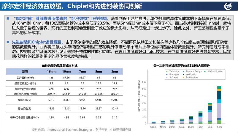 《半导体行业深度：后摩尔时代新星，Chiplet与先进封装风云际会-20221114-中航证券-32页》 - 第5页预览图