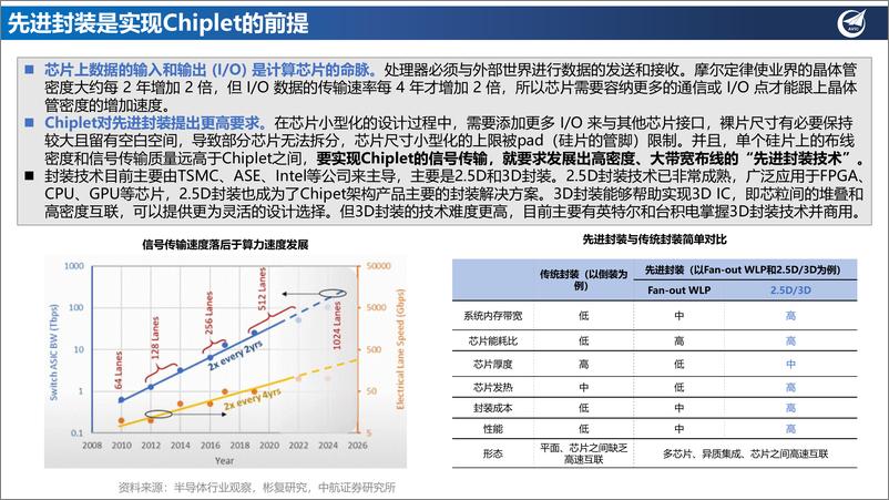 《半导体行业深度：后摩尔时代新星，Chiplet与先进封装风云际会-20221114-中航证券-32页》 - 第8页预览图