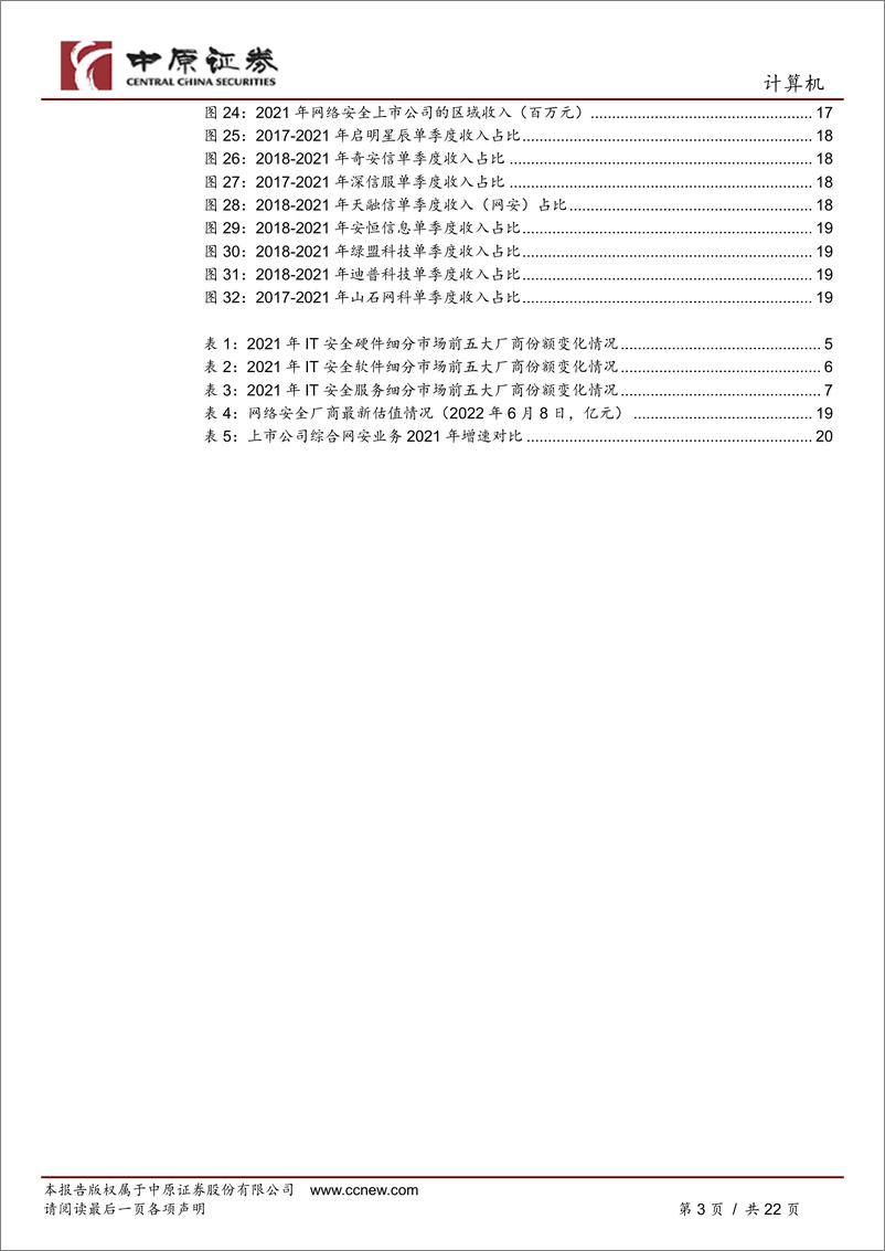 《网络安全行业专题研究：从行业数据看疫情影响、竞争格局及高景气度赛道-20220610-中原证券-22页》 - 第4页预览图