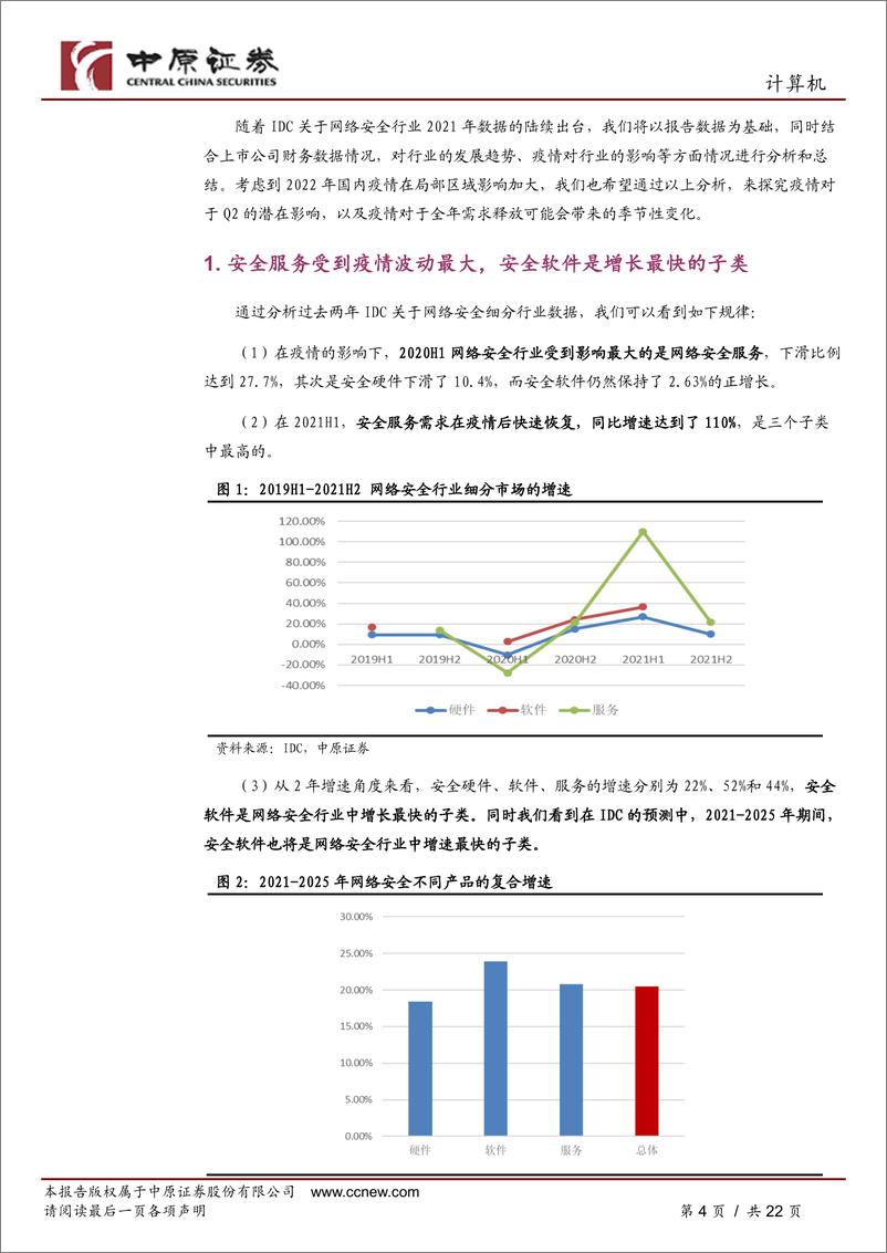 《网络安全行业专题研究：从行业数据看疫情影响、竞争格局及高景气度赛道-20220610-中原证券-22页》 - 第5页预览图