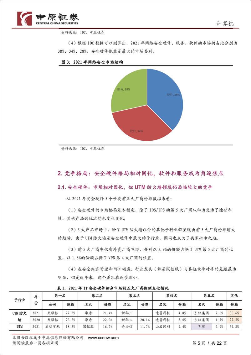 《网络安全行业专题研究：从行业数据看疫情影响、竞争格局及高景气度赛道-20220610-中原证券-22页》 - 第6页预览图