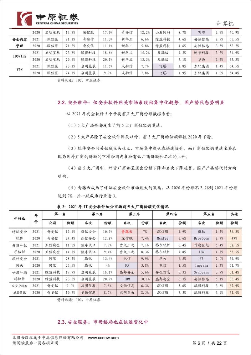 《网络安全行业专题研究：从行业数据看疫情影响、竞争格局及高景气度赛道-20220610-中原证券-22页》 - 第7页预览图