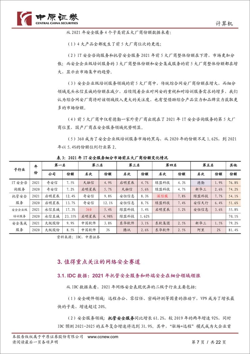 《网络安全行业专题研究：从行业数据看疫情影响、竞争格局及高景气度赛道-20220610-中原证券-22页》 - 第8页预览图