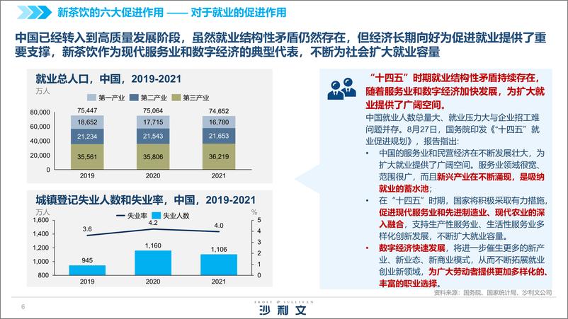 《中国新茶饮供应链白皮书,2022--沙利文-2022-130页》 - 第7页预览图